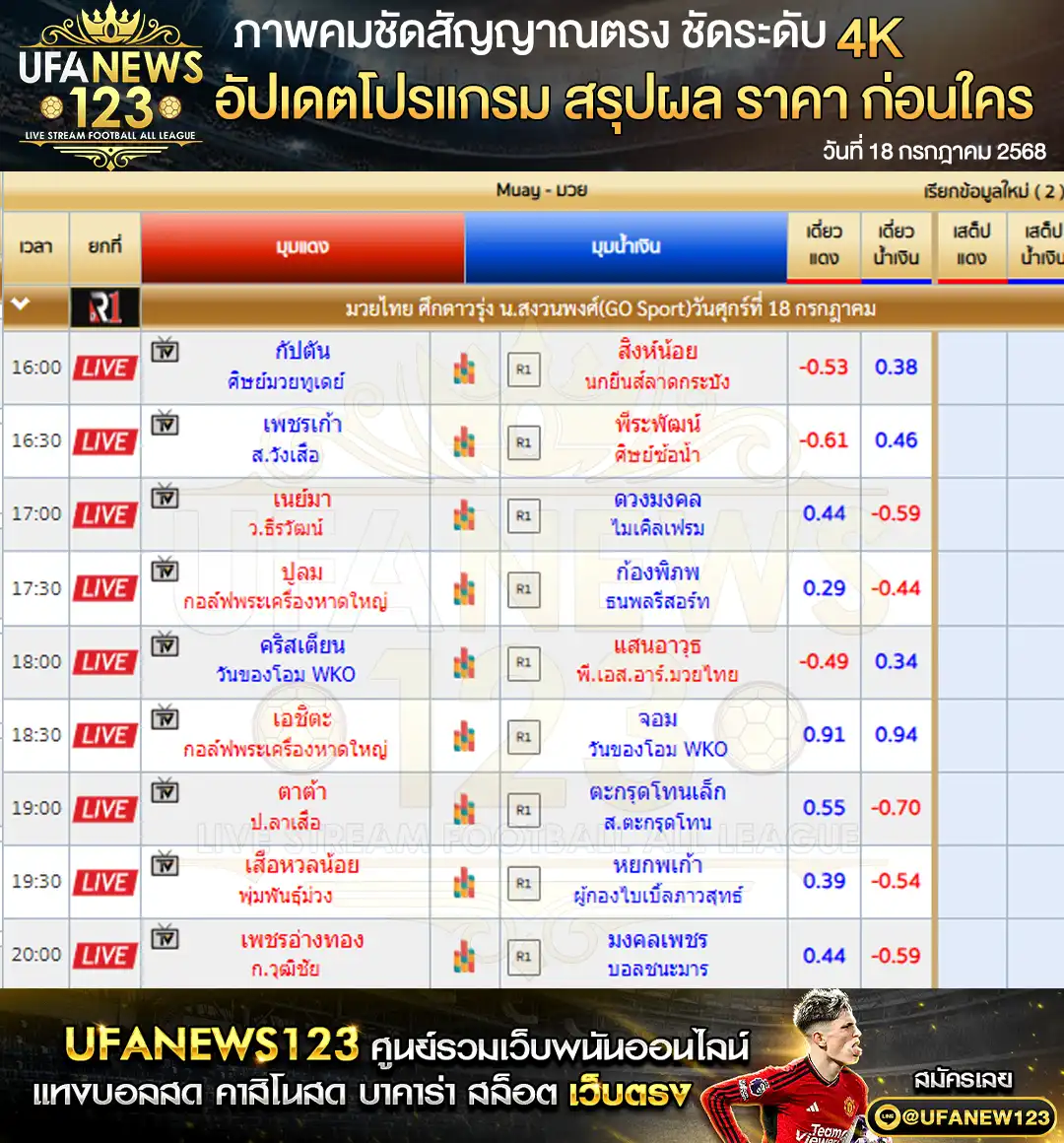 ราคามวย ศึกดาวรุ่ง น.สงวนพงศ์ เริ่มเวลา 18:00 น. 18 กรกฎาคม 2568