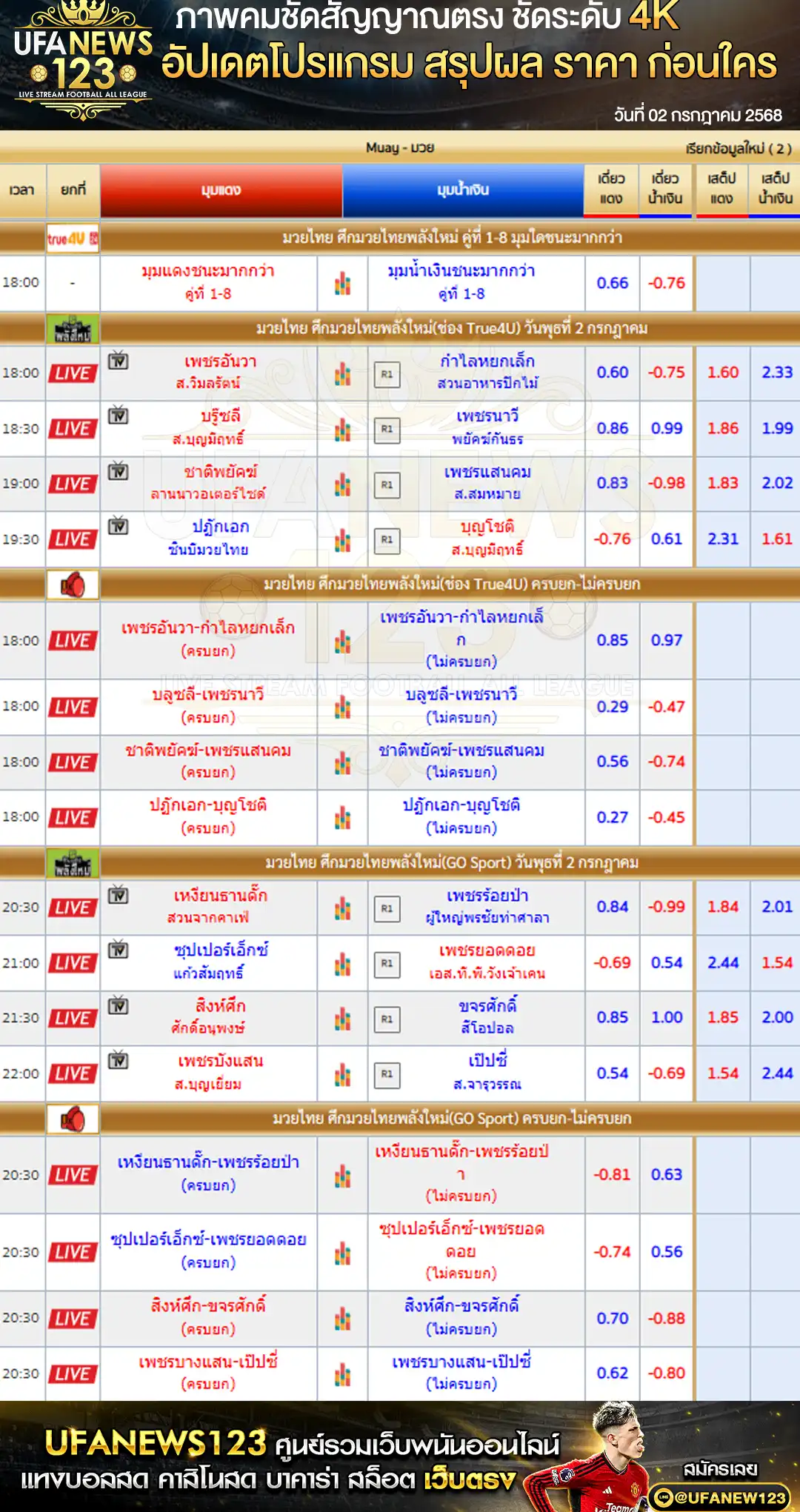 ราคามวย ศึกมวยไทยพลังใหม่ เริ่มเวลา 18:00 น. 02 กรกฎาคม 2568