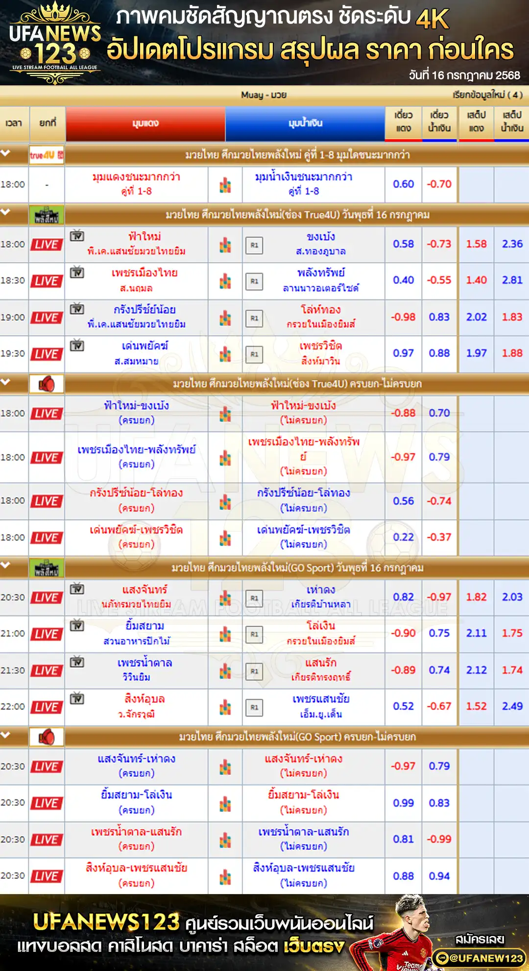 ราคามวย ศึกมวยไทยพลังใหม่ เริ่มเวลา 18:00 น. 16 กรกฎาคม 2568