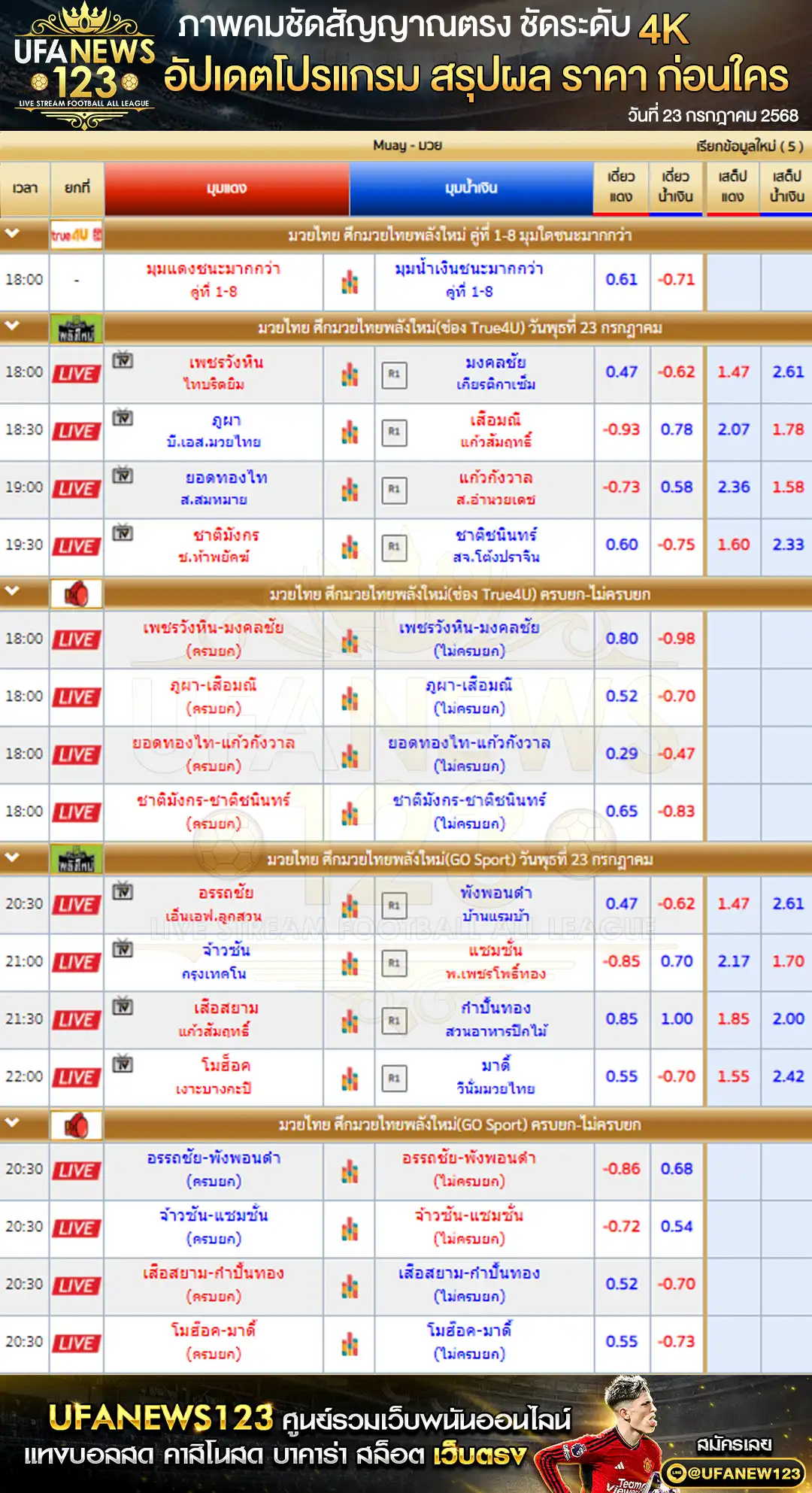 ราคามวย ศึกมวยไทยพลังใหม่ 23 กรกฎาคม 2568