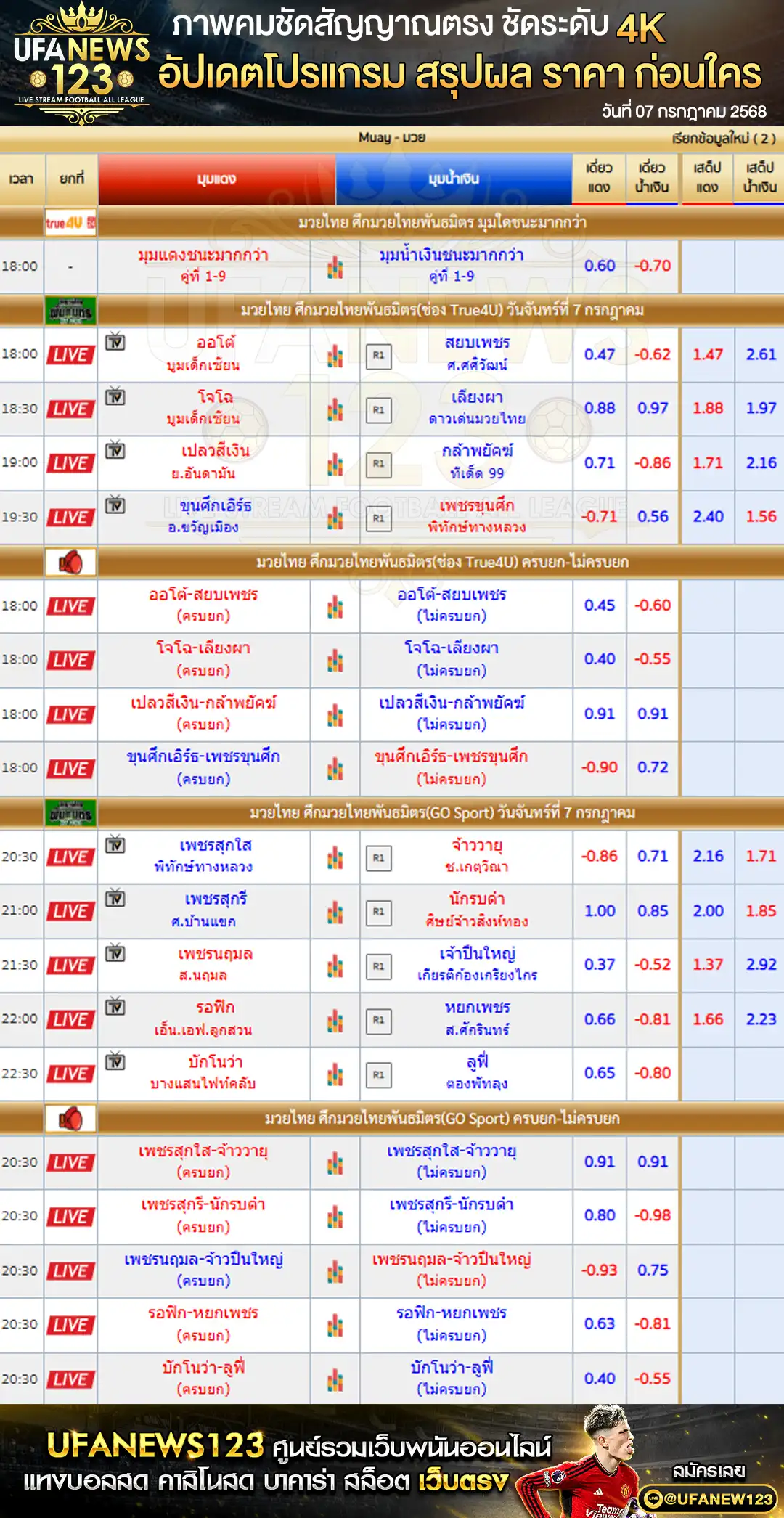 ราคามวย ศึกมวยไทยพันธมิตร เริ่มเวลา 18:00 น. 07 กรกฎาคม 2568
