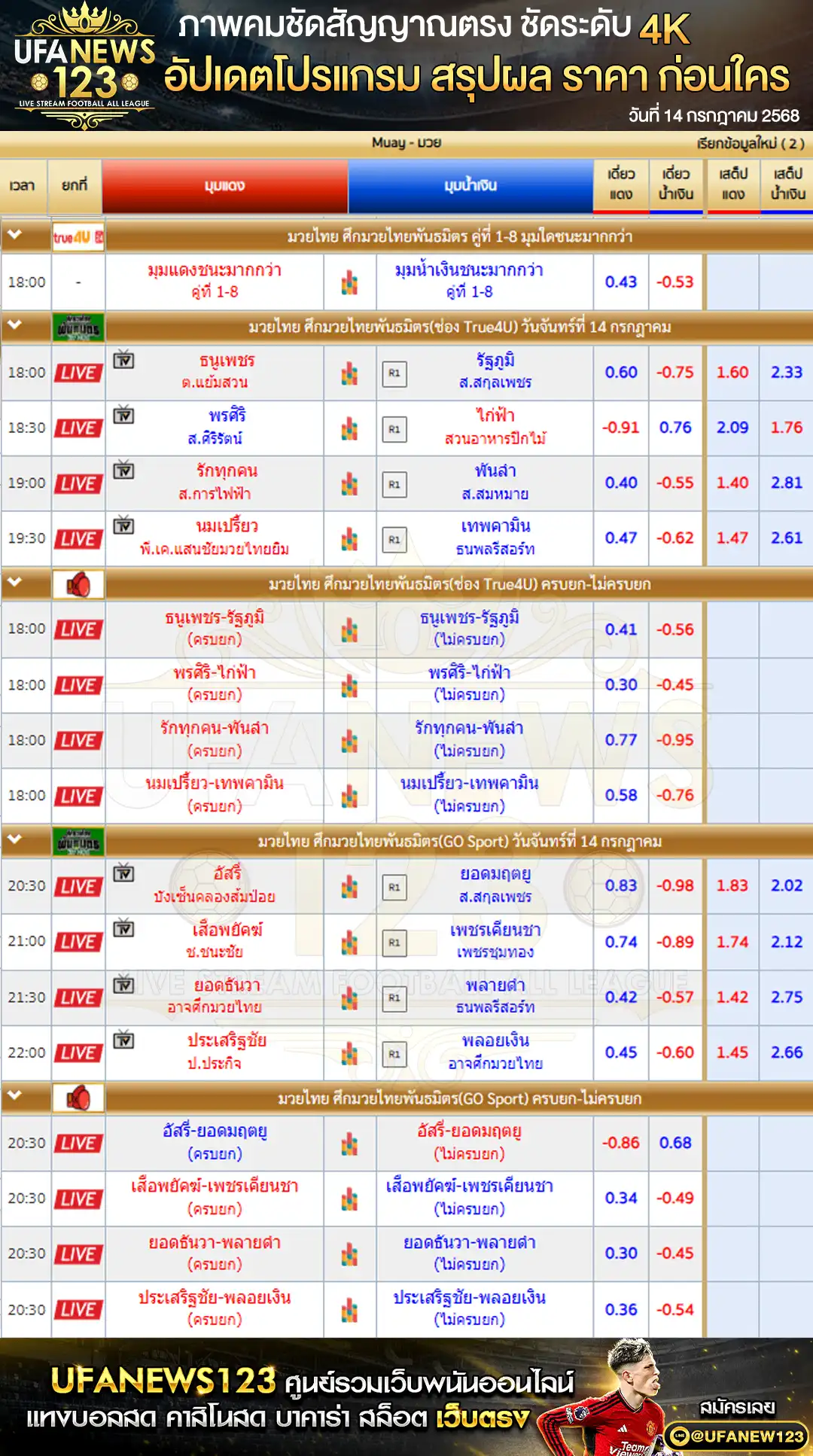 ราคามวย ศึกมวยไทยพันธมิตร เริ่มเวลา 18:00 น. 14 กรกฎาคม 2568