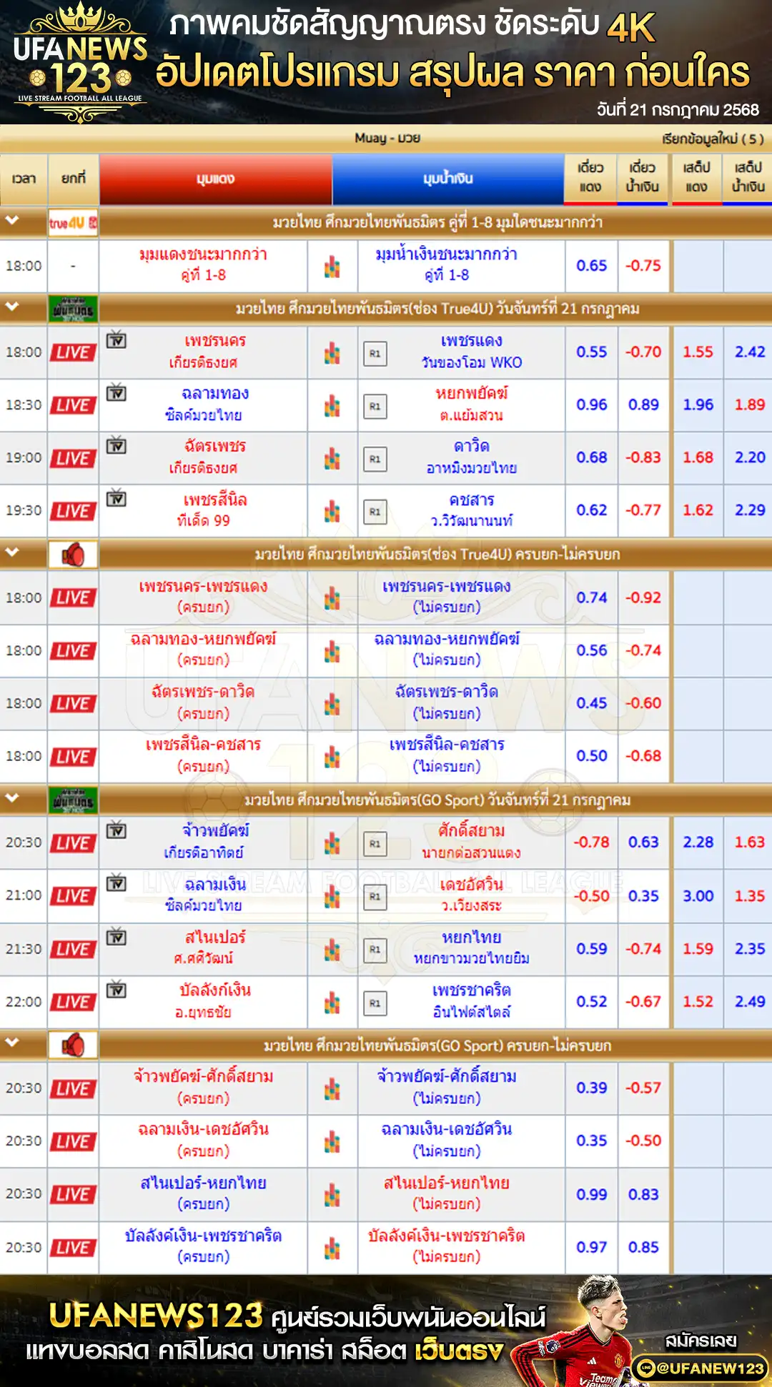 ราคามวย ศึกมวยไทยพันธมิตร เริ่มเวลา 18:00 น. 21 กรกฎาคม 2568