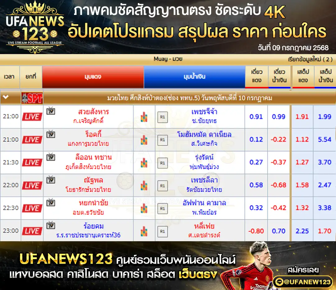 ราคามวย ศึกสิงห์ป่าตอง เริ่มเวลา 21:00 น. 10 กรกฎาคม 2568