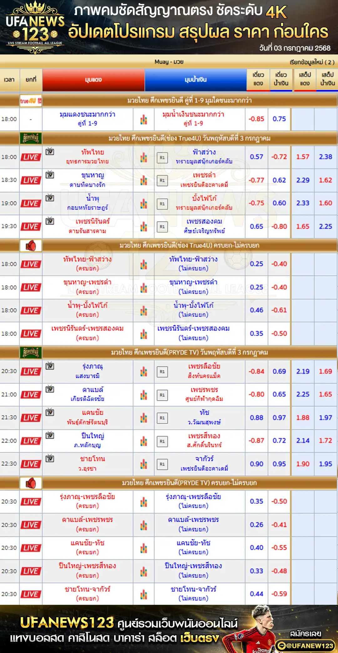 ราคามวย ศึกเพชรยินดี เริ่มเวลา 18:00 น. 03 กรกฎาคม 2568