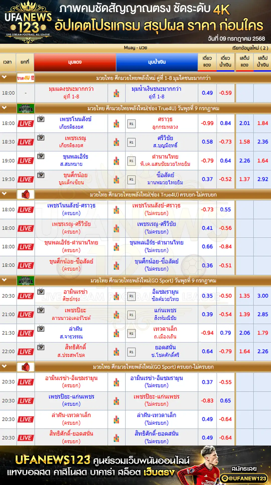 ราคาวัวชน ศึกมวยไทยพลังใหม่ เริ่มเวลา 18:00 น. 09 กรกฎาคม 2568