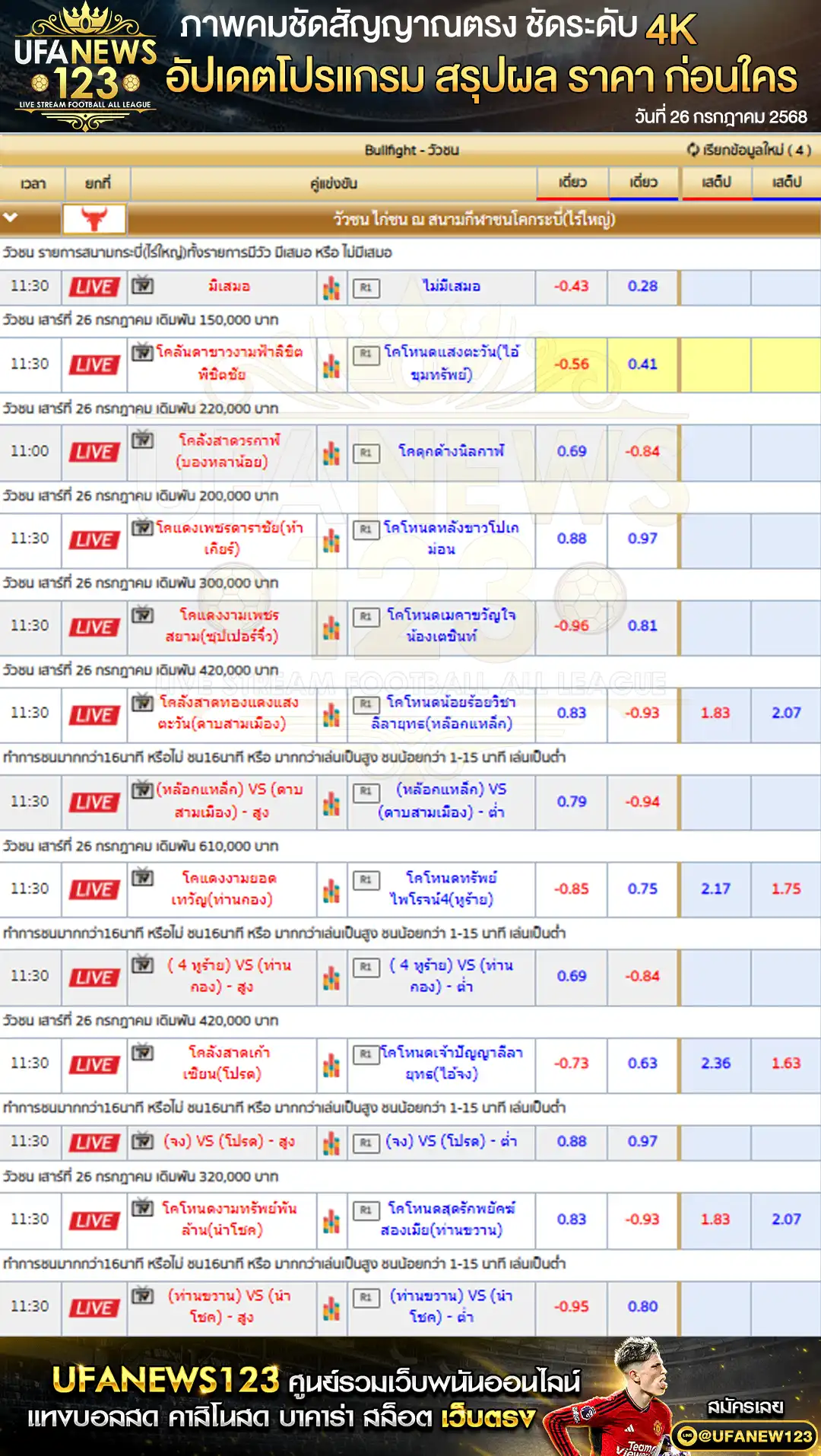 ราคาวัวชน สนามกีฬาชนโคกระบี่ (ไร่ใหญ่) เริ่มเวลา 10:00 น. 26 กรกฎาคม 2568 