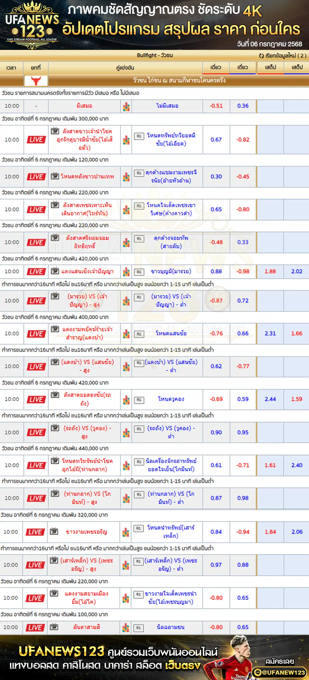 ราคาวัวชน สนามกีฬาชนโคนครตรัง เริ่มเวลา 10:00 น. 06 กรกฎาคม 2568