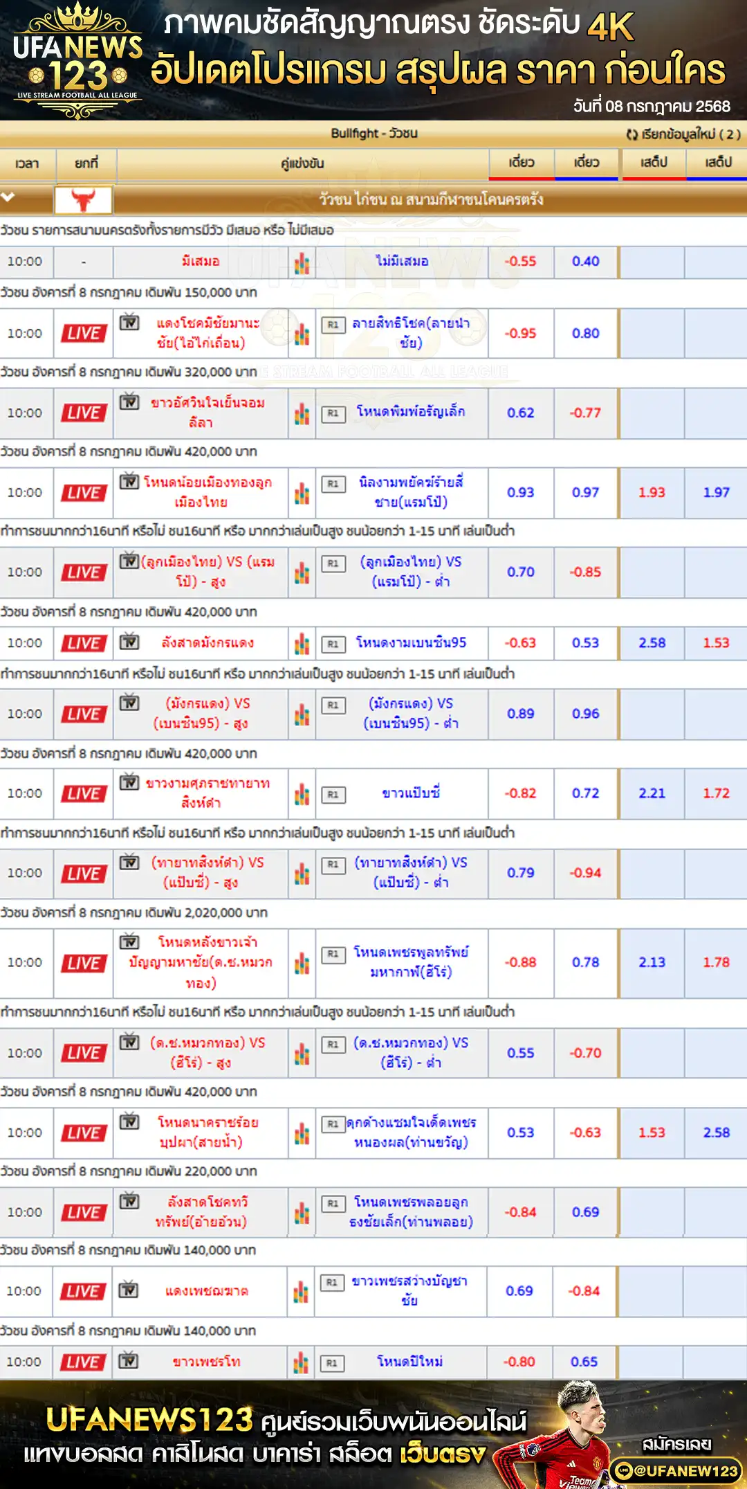 ราคาวัวชน สนามกีฬาชนโคนครตรัง เริ่มเวลา 10:30 น.  08 กรกฎาคม 2568