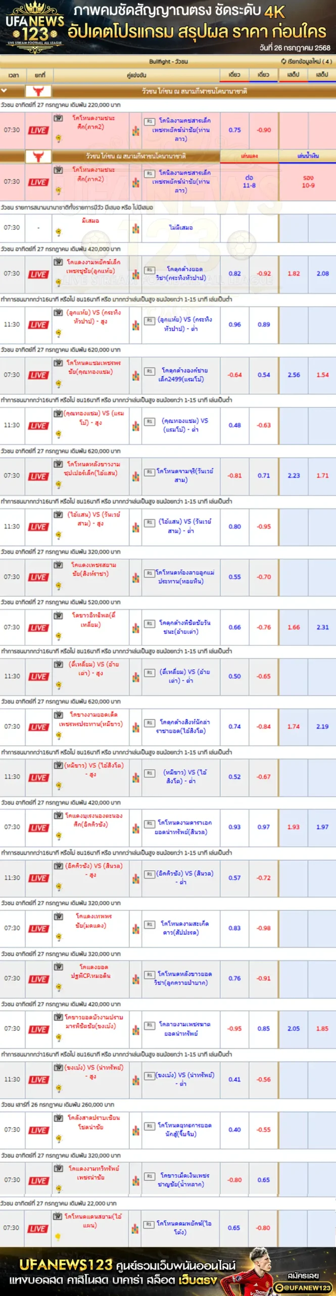 ราคาวัวชน สนามกีฬาชนโคนานาชาติ เริ่มเวลา 07:00 น. 27 กรกฎาคม 2568