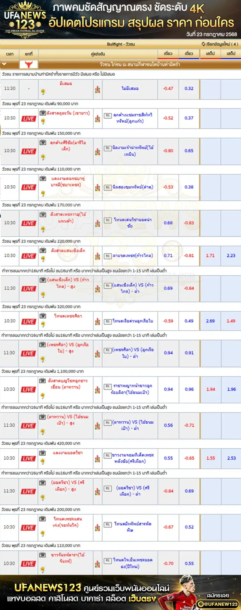 ราคาวัวชน สนามกีฬาชนโคบ้านท่ามิหรำ เริ่มเวลา 10:30 น. 23 กรกฎาคม 2568