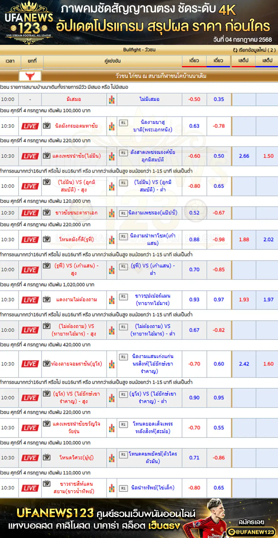 ราคาวัวชน สนามกีฬาชนโคบ้านนาเดิม เริ่มเวลา 09:30 น. 04 กรกฎาคม 2568