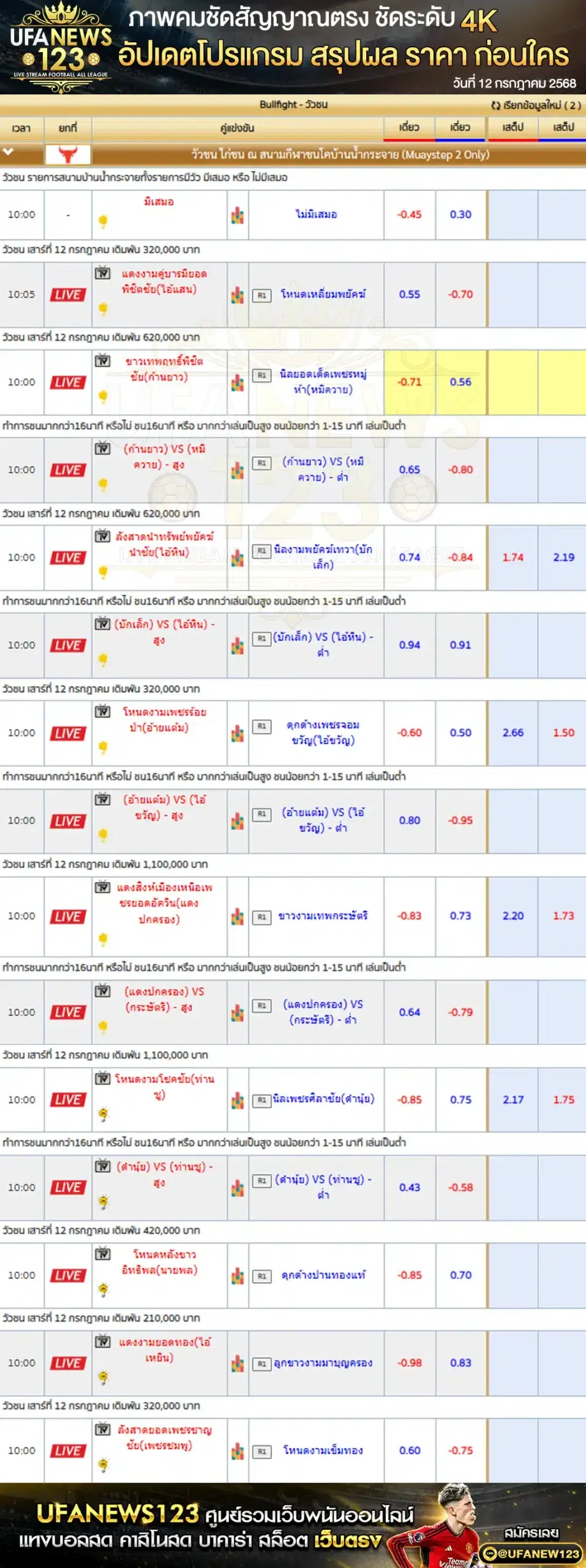 ราคาวัวชน สนามกีฬาชนโคบ้านน้ำกระจาย เริ่มเวลา 10:00 น. 12 กรกฎาคม 2568