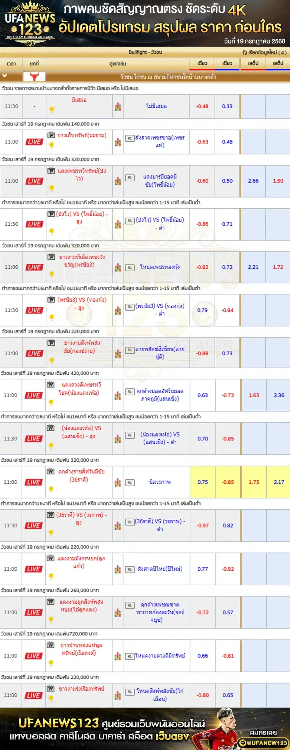 ราคาวัวชน สนามกีฬาชนโคบ้านบางกล่ำ เริ่มเวลา 11:00 น. 19 กรกฎาคม 2568