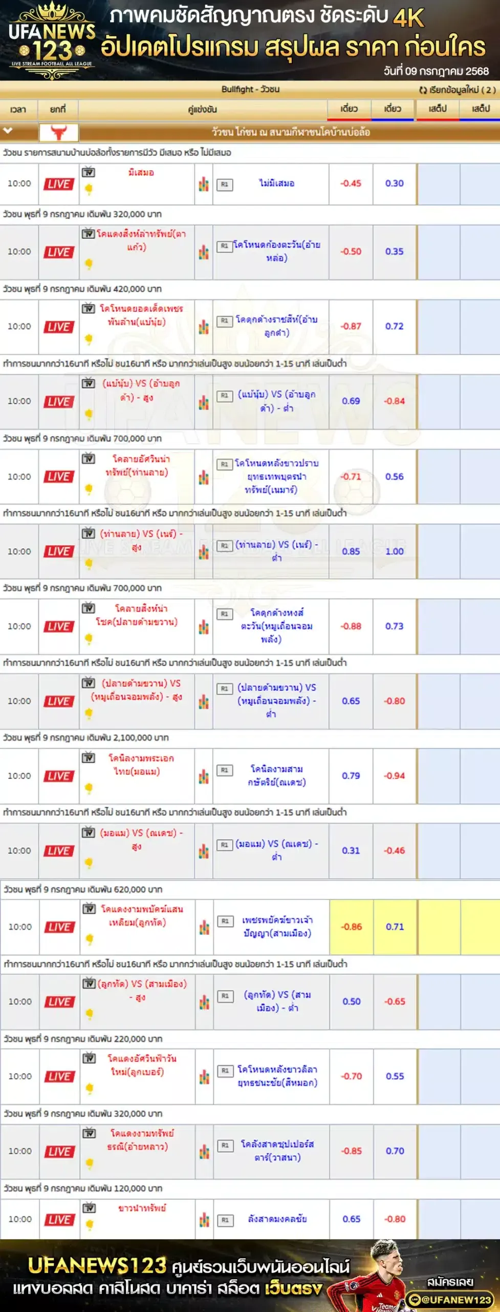 ราคาวัวชน สนามกีฬาชนโคบ้านอุใดเจริญ เริ่มเวลา 10:30 น. 09 กรกฎาคม 2568