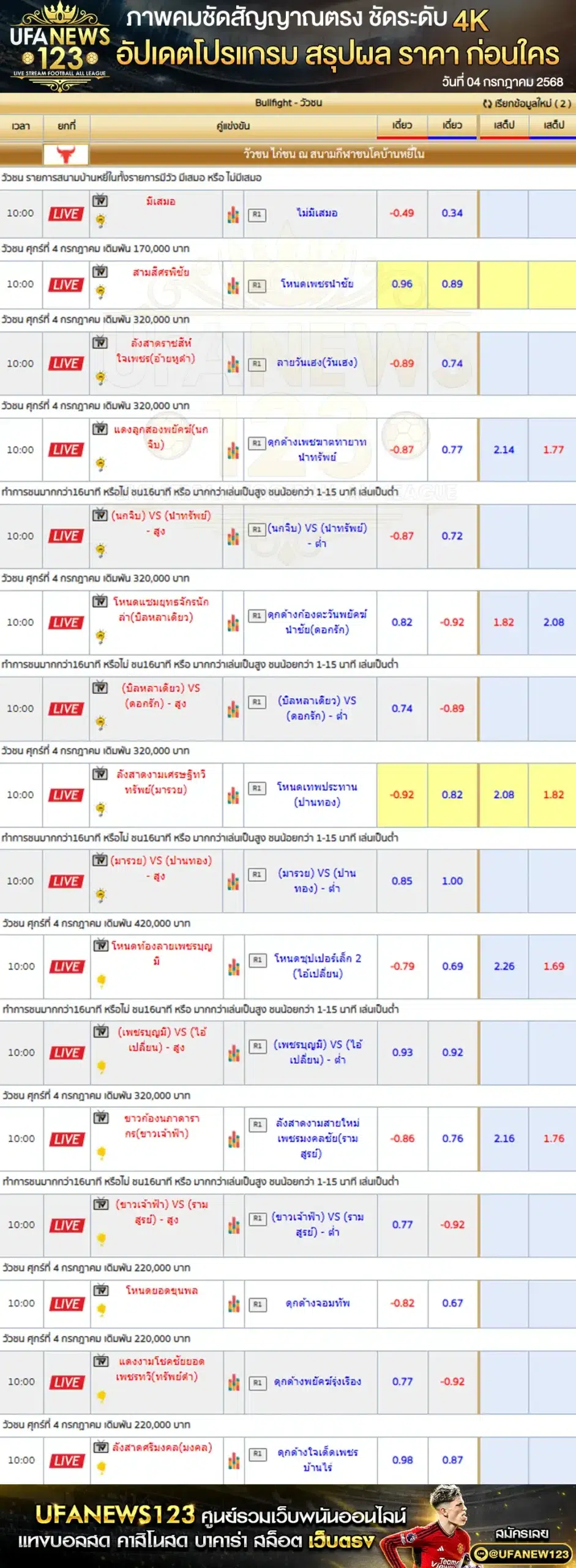 ราคาวัวชน สนามกีฬาชนโคบ้านหยีใน เริ่มเวลา 10:00 น. 04 กรกฎาคม 2568