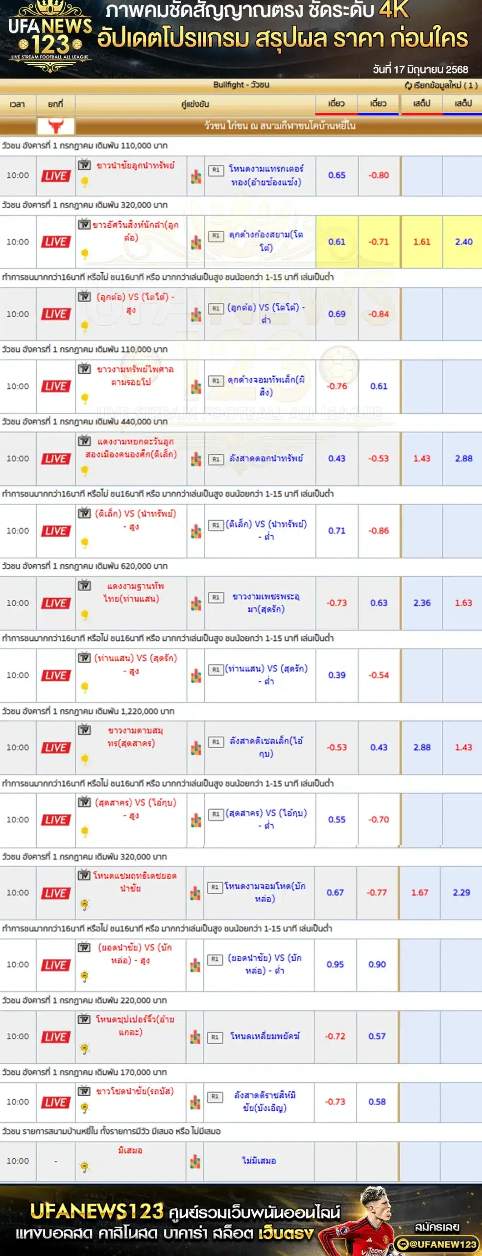 ราคาวัวชน สนามกีฬาชนโคบ้านหยี่ใน เริ่มเวลา 11:00 น. 01 กรกฎาคม 2568