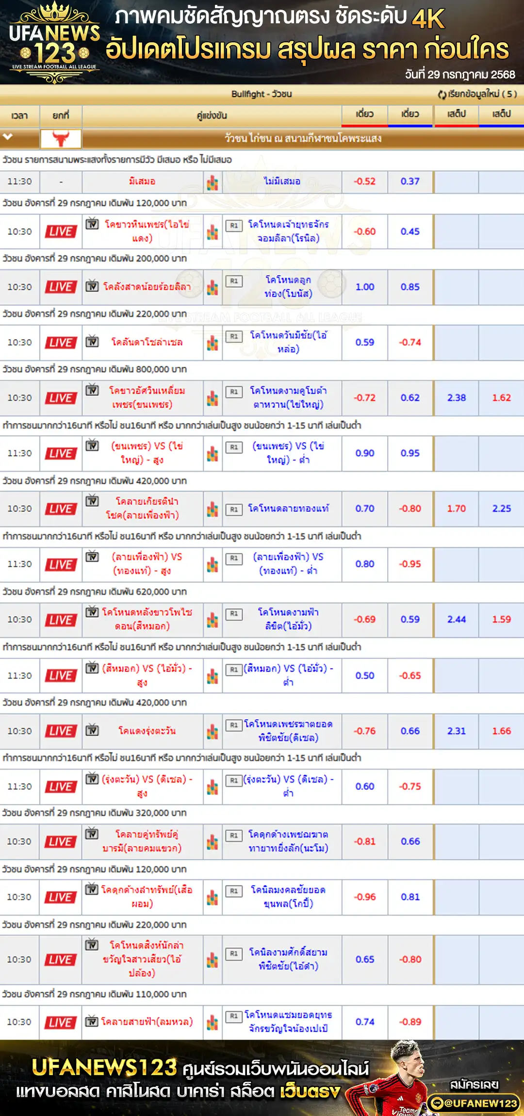 ราคาวัวชน สนามกีฬาชนโคพระแสงคอมเพล็กซ์ เริ่มเวลา 10:30 น. 29 กรกฎาคม 2568