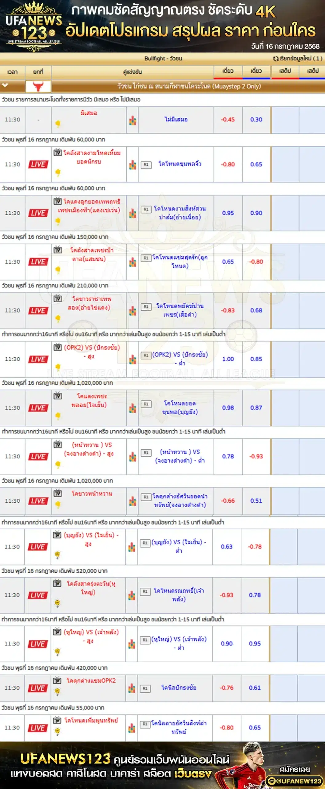 ราคาวัวชน สนามกีฬาชนโคระโนดสเตเดี้ยม เริ่มเวลา 10:00 น.  16 กรกฎาคม 2568
