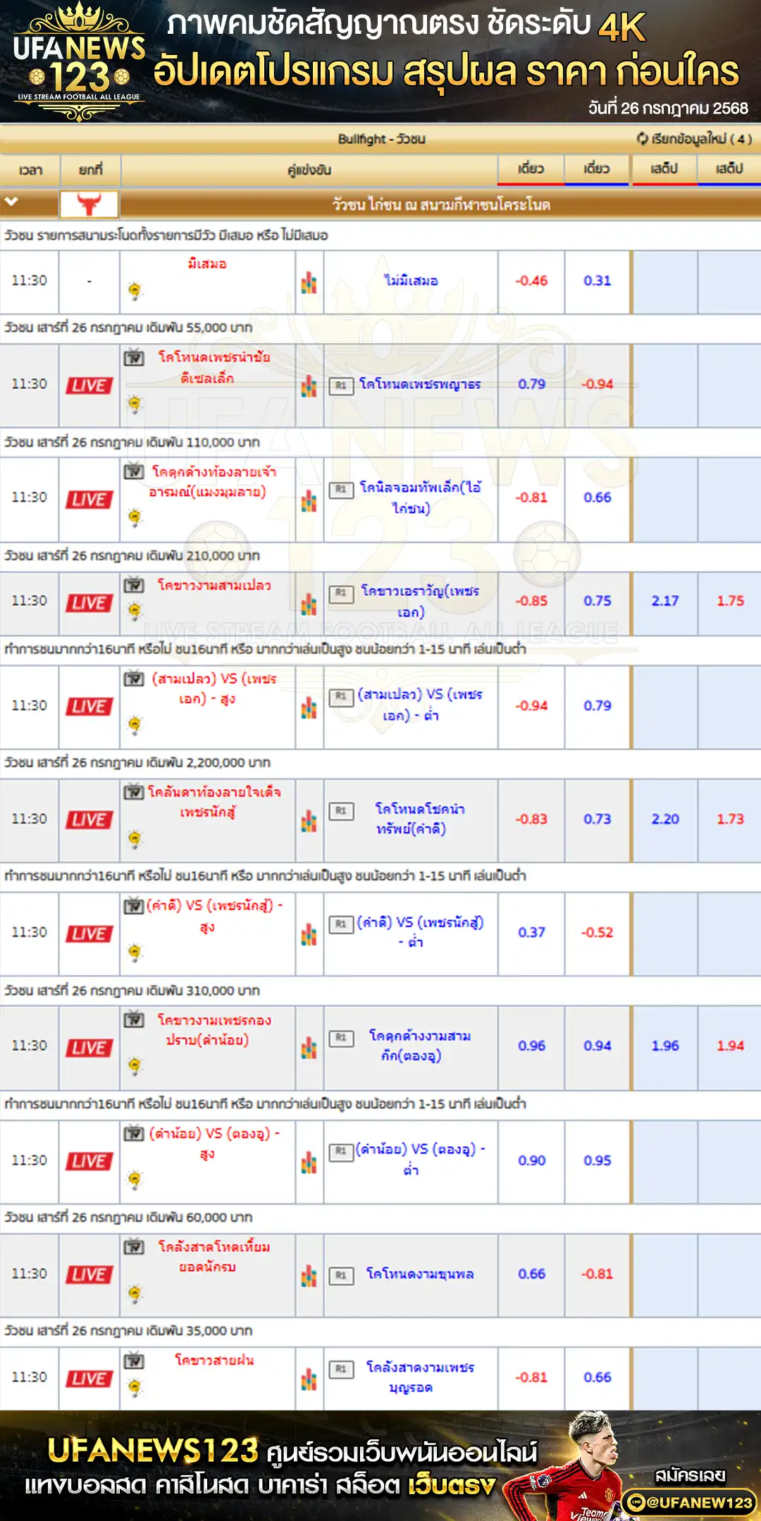 ราคาวัวชน สนามกีฬาชนโคระโนดสเตเตี้ยม เริ่มเวลา 10:30 น. 26 กรกฎาคม 2568 