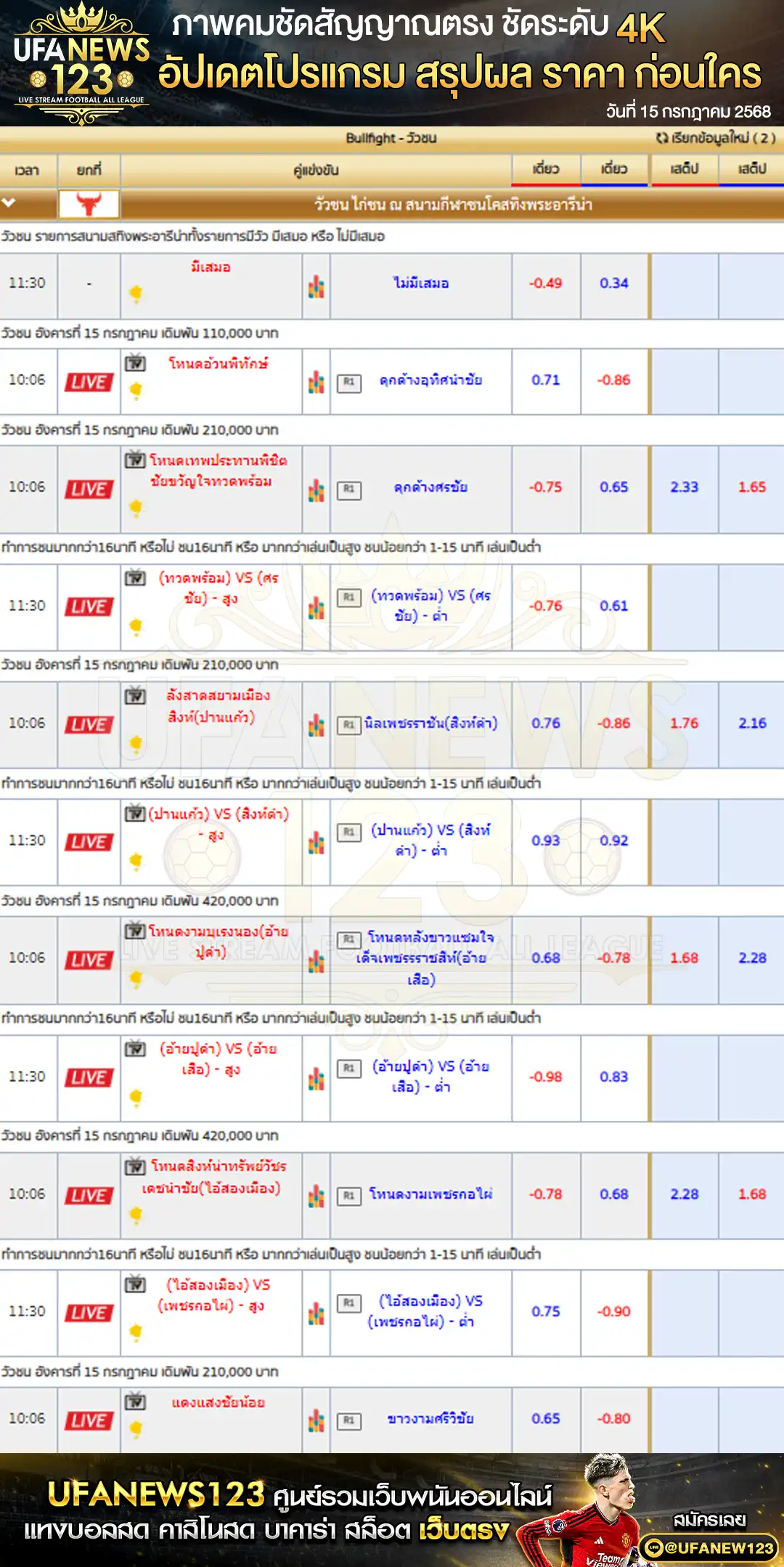 ราคาวัวชน สนามกีฬาชนโคสทิงพระอารีน่า เริ่มเวลา 11:30 น. 15 กรกฎาคม 2568