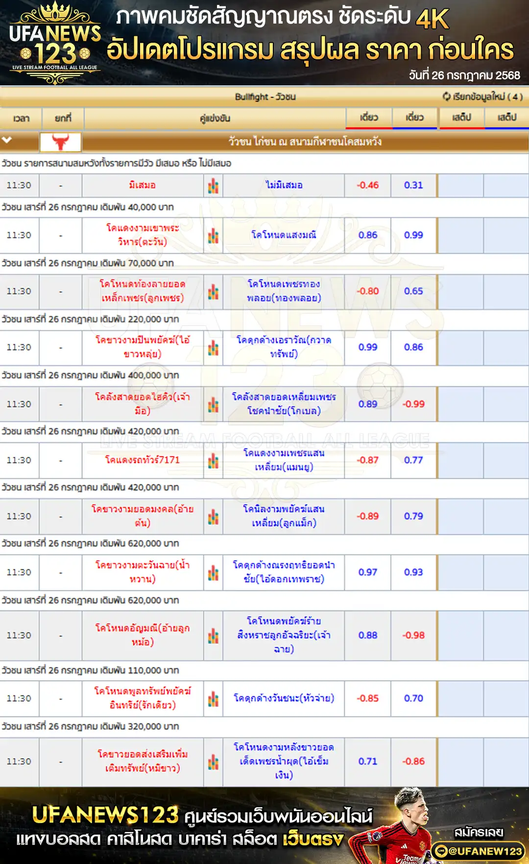 ราคาวัวชน สนามกีฬาชนโคสมหวัง เริ่มเวลา 10:00 น. 26 กรกฎาคม 2568 