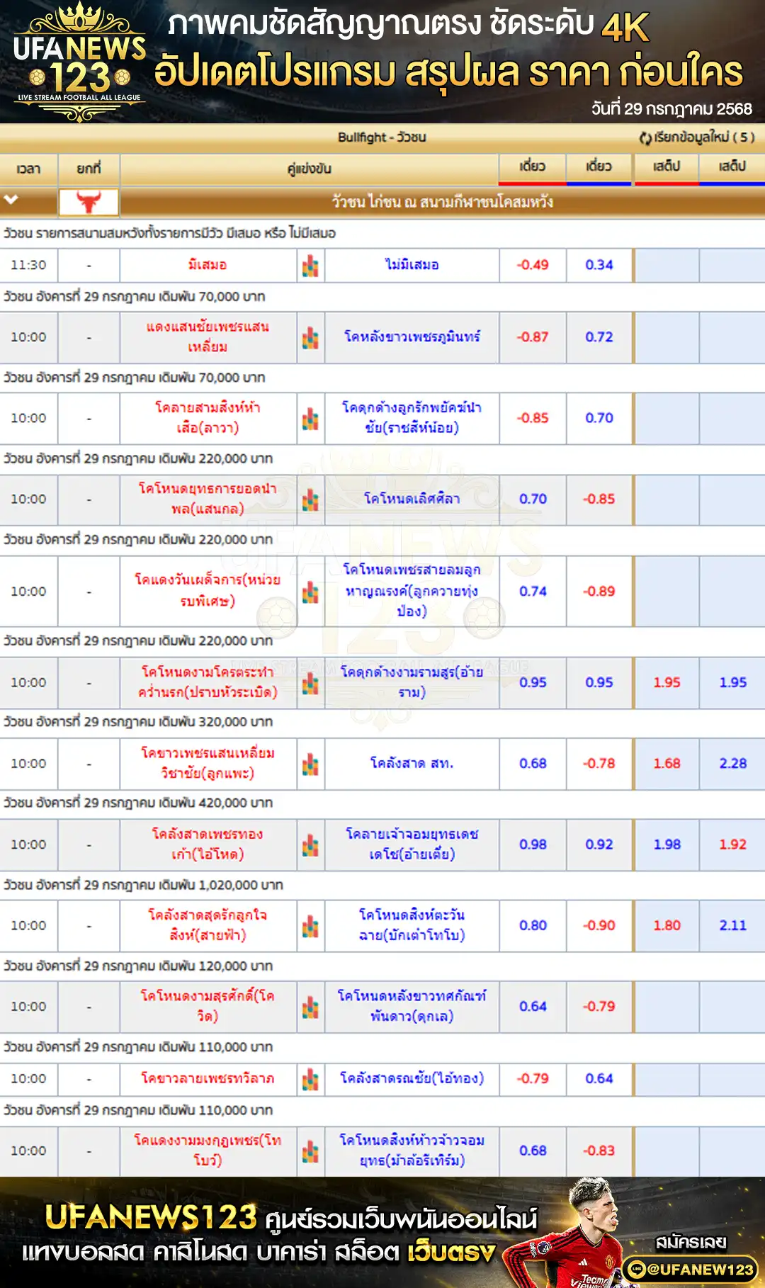 ราคาวัวชน สนามกีฬาชนโคสมหวัง Stadium เริ่มเวลา 10:30 น. 29 กรกฎาคม 2568