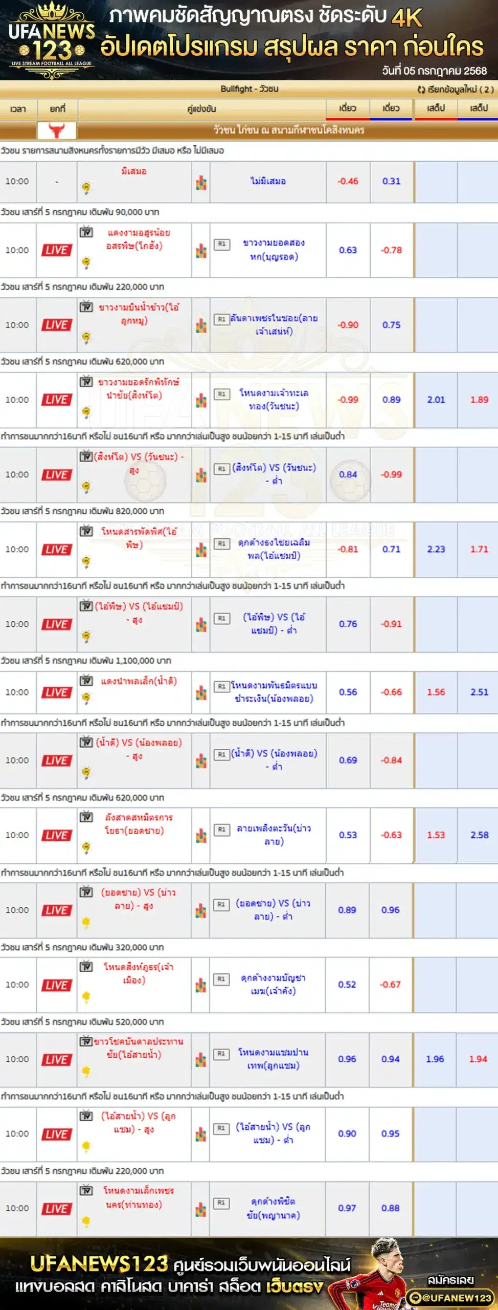 ราคาวัวชน สนามกีฬาชนโคสิงหนคร เริ่มเวลา 10:00 น. 05 กรกฎาคม 2568