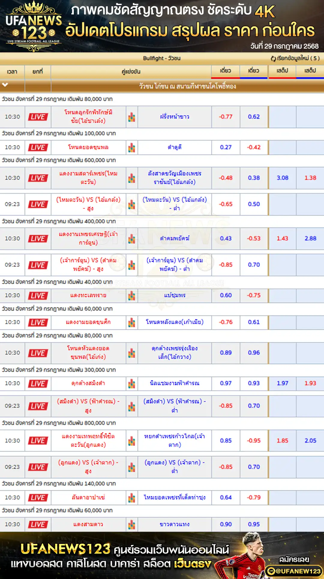 ราคาวัวชน สนามกีฬาชนโคโพธิ์ทอง แม่สอด เริ่มเวลา 10:30 น. 29 กรกฎาคม 2568