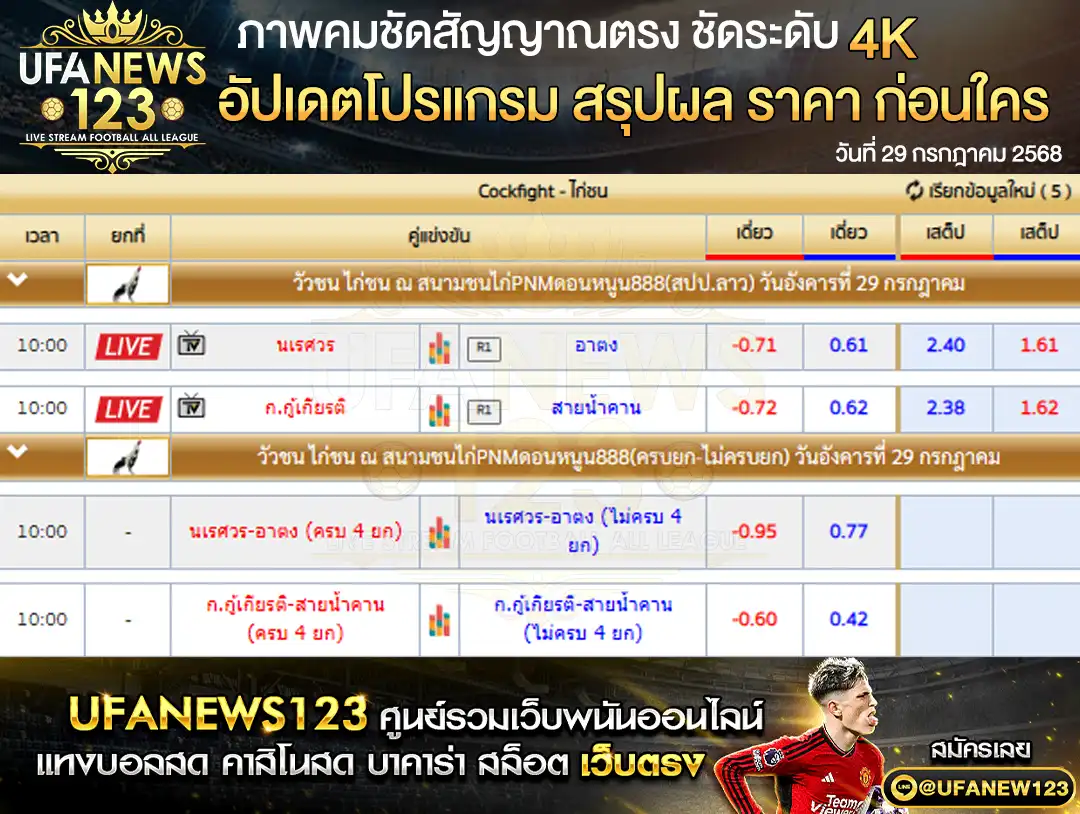 รายละเอียดราคาไก่ชน สนามชนไก่ PNMดอนหมู888 29 กรกฎาคม 2568