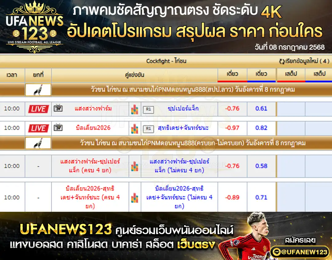 ราคาไก่ชน สนามชนไก่PNMดอนหนูน888 เริ่มเวลา 10:00 น. 08 กรกฎาคม 2568