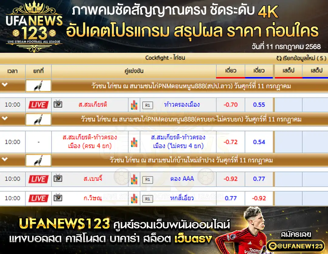ราคาไก่ชน สนามชนไก่PNMดอนหนูน8888 สนามชนไก่บ้านใหม่ลำปาง เริ่มเวลา 10:00 น. 11 กรกฎาคม 2568