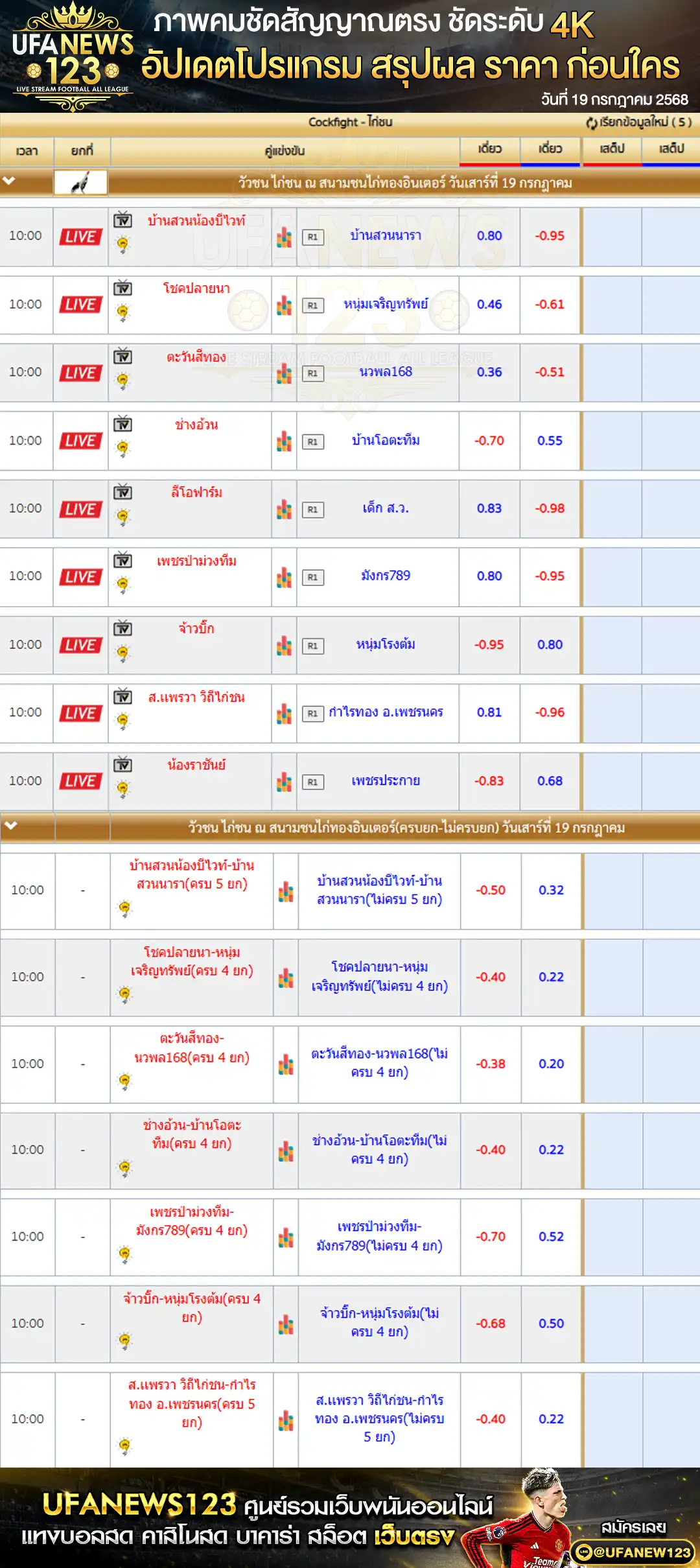 ราคาไก่ชน สนามชนไก่ทองอินเตอร์ เริ่มเวลา 10:00 น. 19 กรกฎาคม 2568