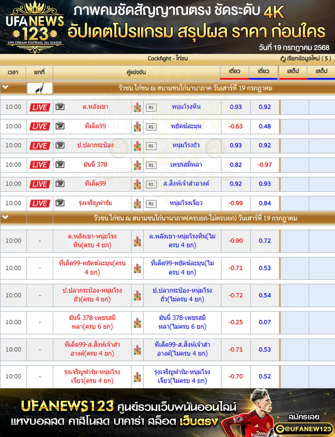 ราคาไก่ชน สนามชนไก่นานาภาค เริ่มเวลา 10:00 น. 19 กรกฎาคม 2568