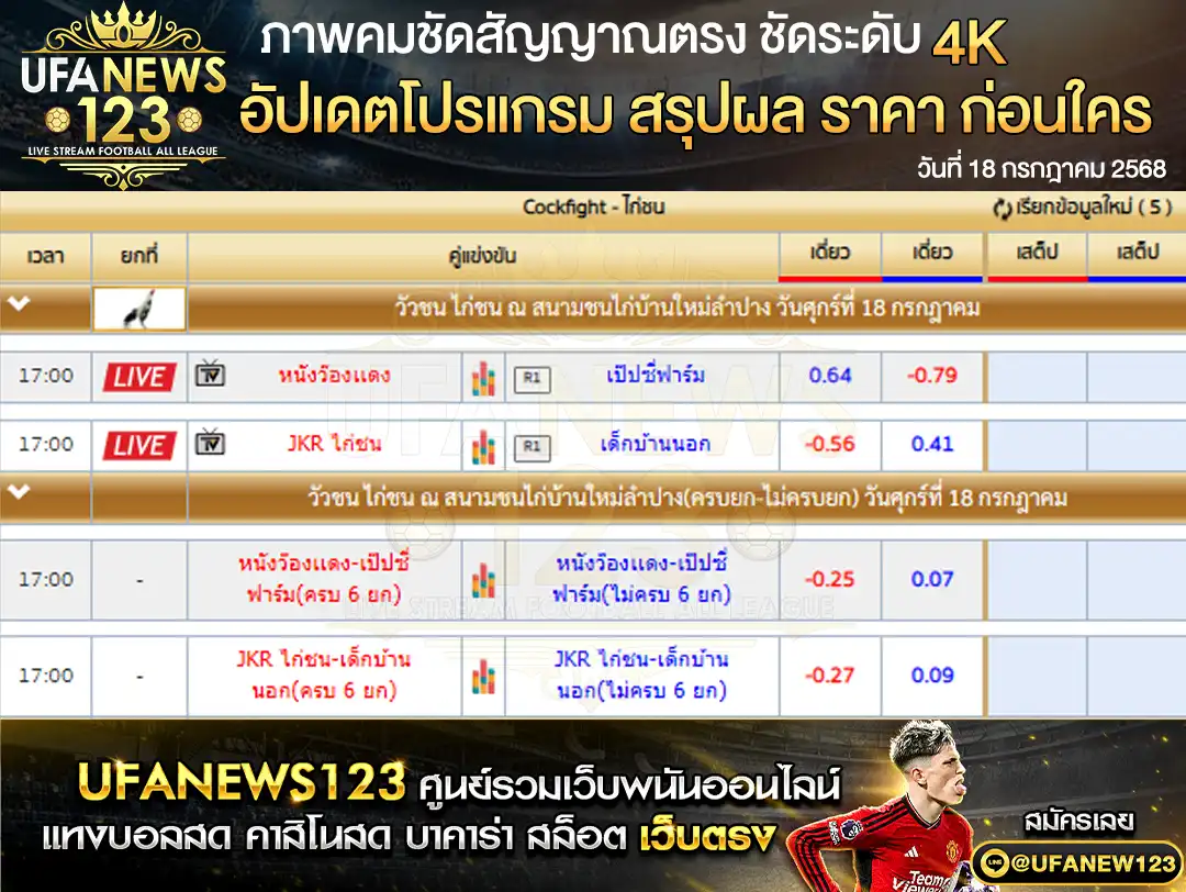 ราคาไก่ชน สนามชนไก่บ้านใหม่ลำปาง เริ่มเวลา 10:00 น. 17 กรกฎาคม 2568