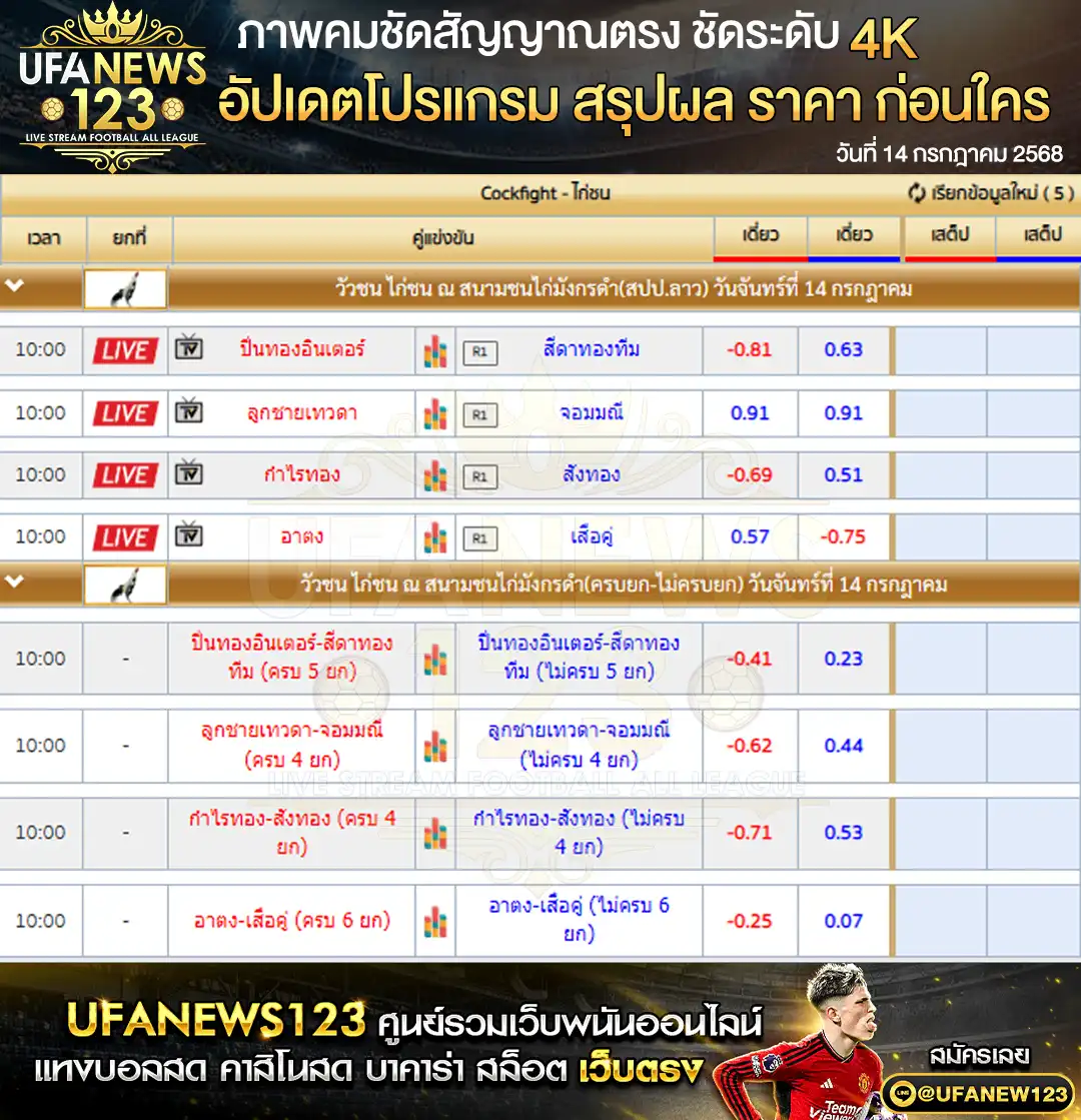 ราคาไก่ชน สนามชนไก่มังกรดำ เริ่มเวลา 10:00 น. 14 กรกฎาคม 2568