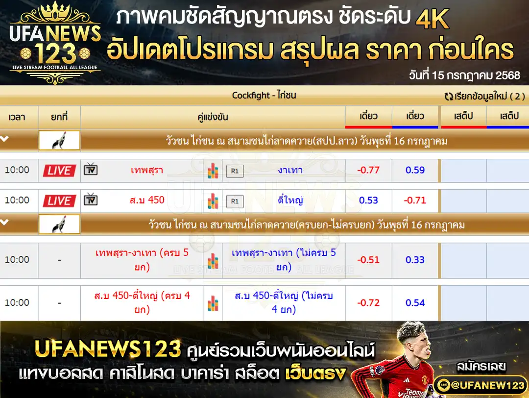 ราคาไก่ชน สนามชนไก่ลาดควาย 16 กรกฎาคม 2568