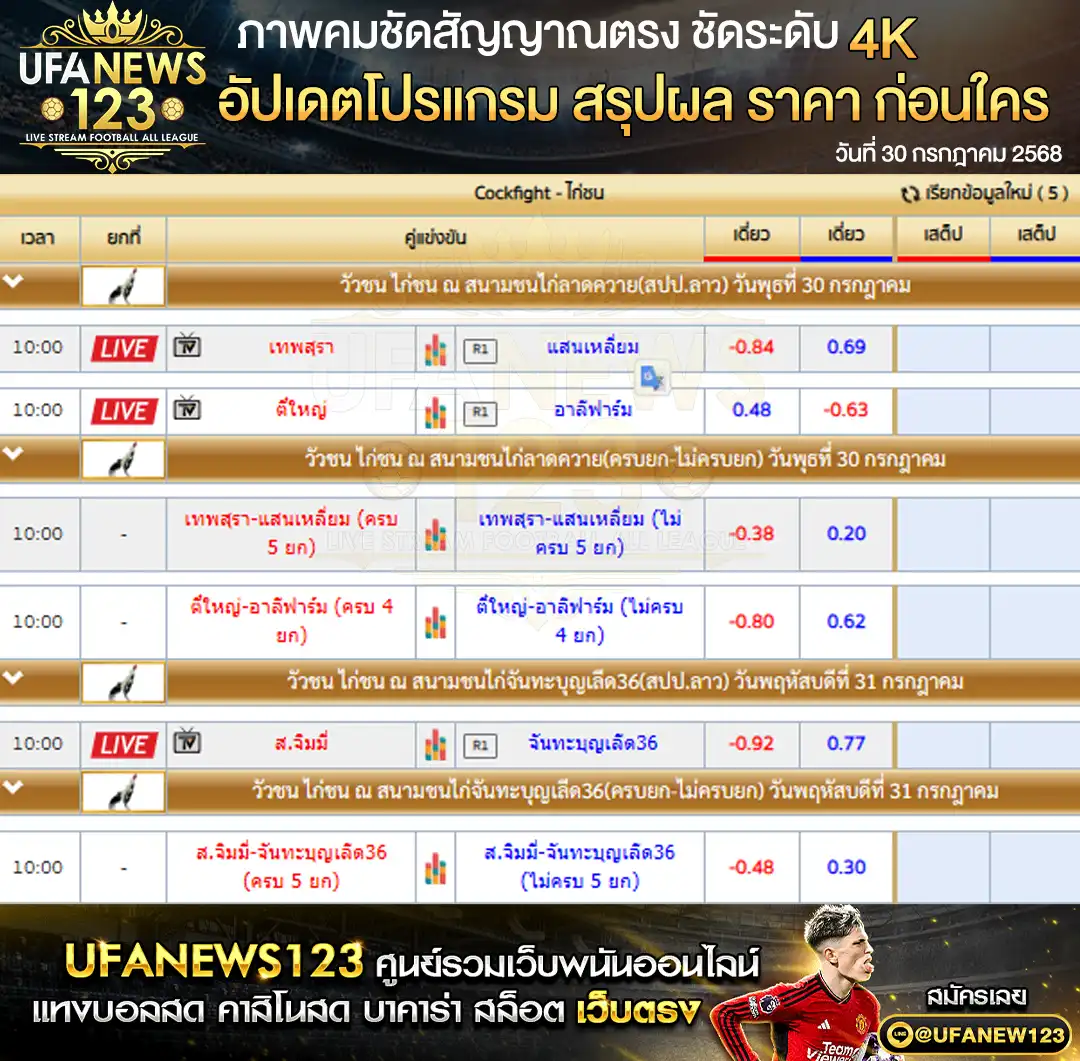 ราคาไก่ชน สนามชนไก่ลาดควาย 30 กรกฎาคม 2568