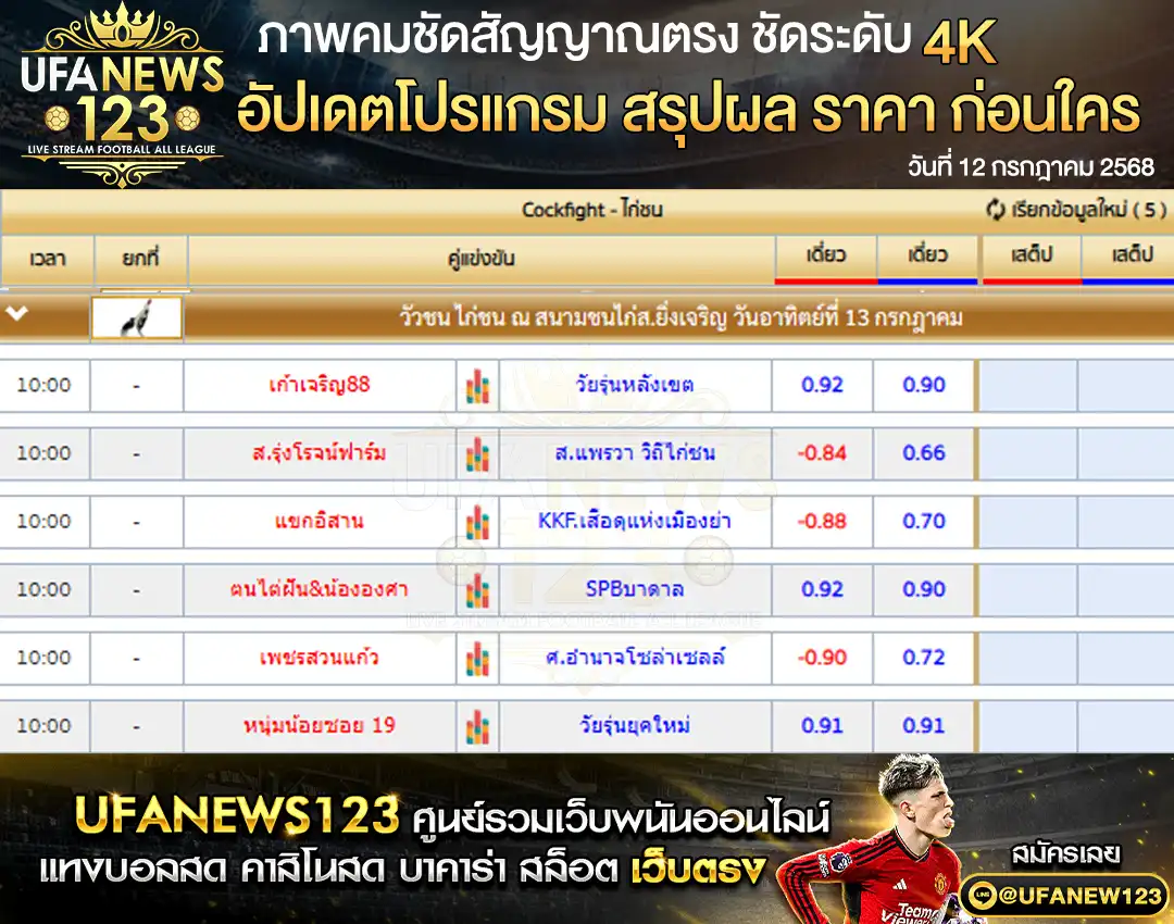 ราคาไก่ชน สนามชนไก่ส.ยิ่งเจริญ เริ่มเวลา 10:00 น. 13 กรกฎาคม 2568