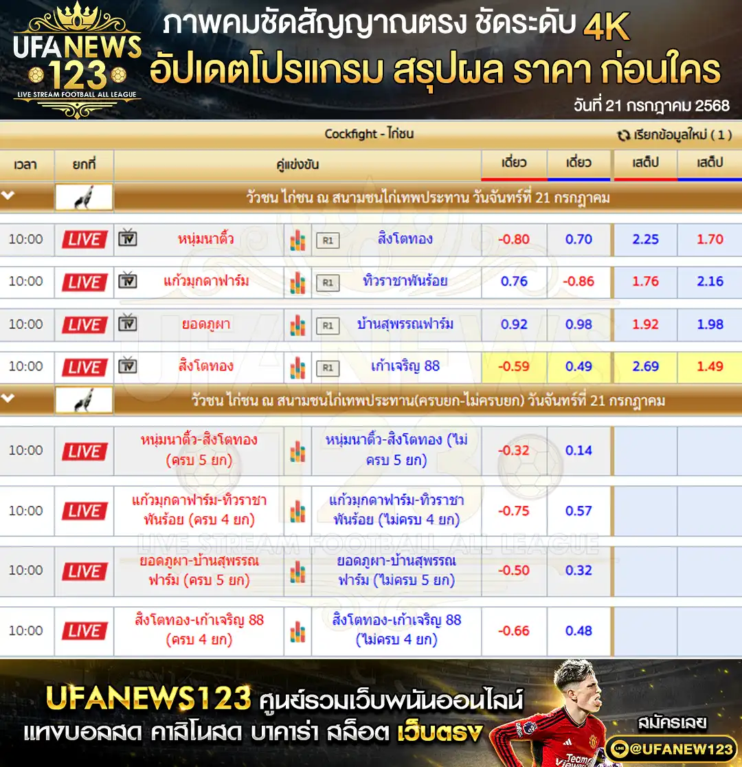 ราคาไก่ชน สนามชนไก่เทพประทาน เริ่มเวลา 10:00 น. 21 กรกฎาคม 2568
