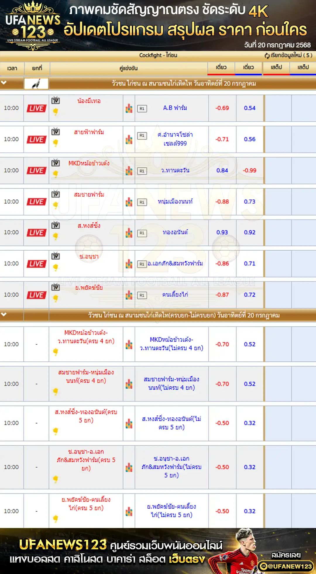 ราคาไก่ชน สนามชนไก่เทิดไท เริ่มเวลา 10:00 น. 20 กรกฎาคม 2568
