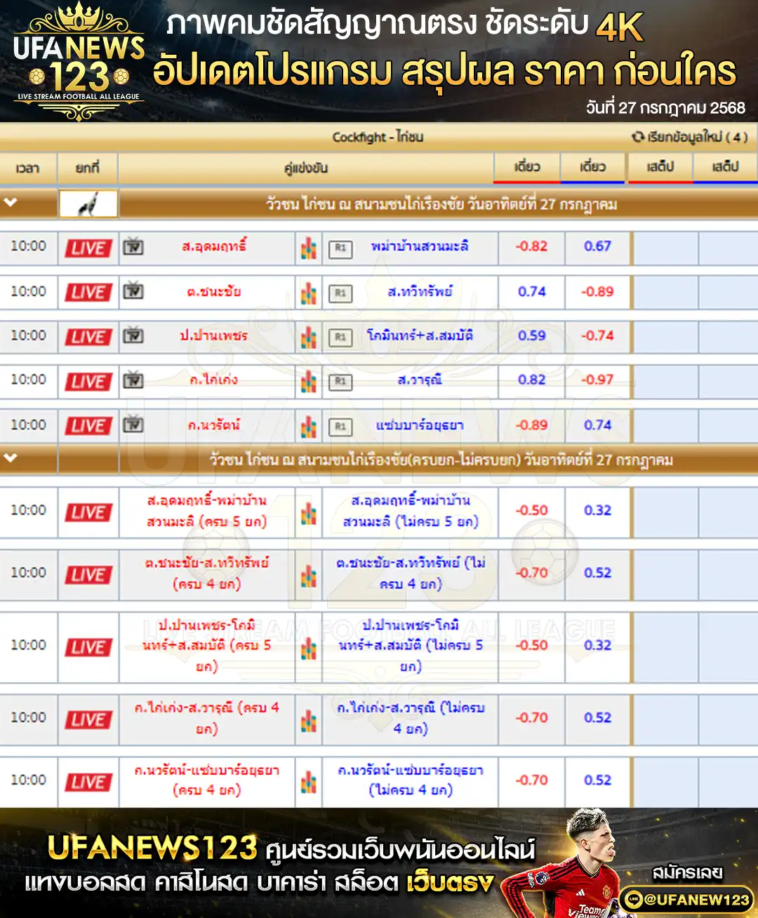 ราคาไก่ชน สนามชนไก่เรืองชัย เริ่มเวลา 10:00 น. 27 กรกฎาคม 2568