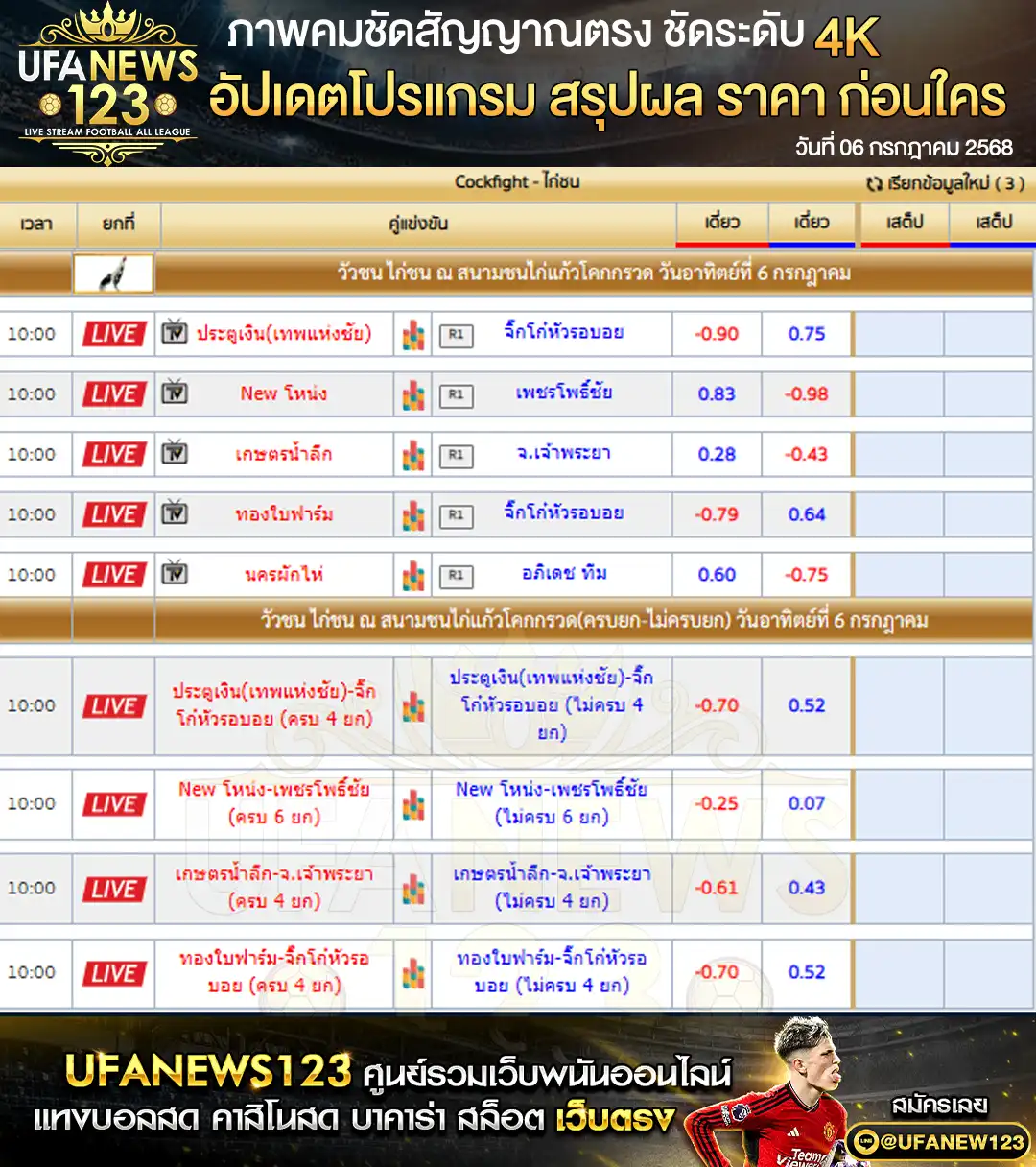 ราคาไก่ชน สนามชนไก่แก้วโคกกรวด เริ่มเวลา 10:00 น. 06 กรกฎาคม 2568