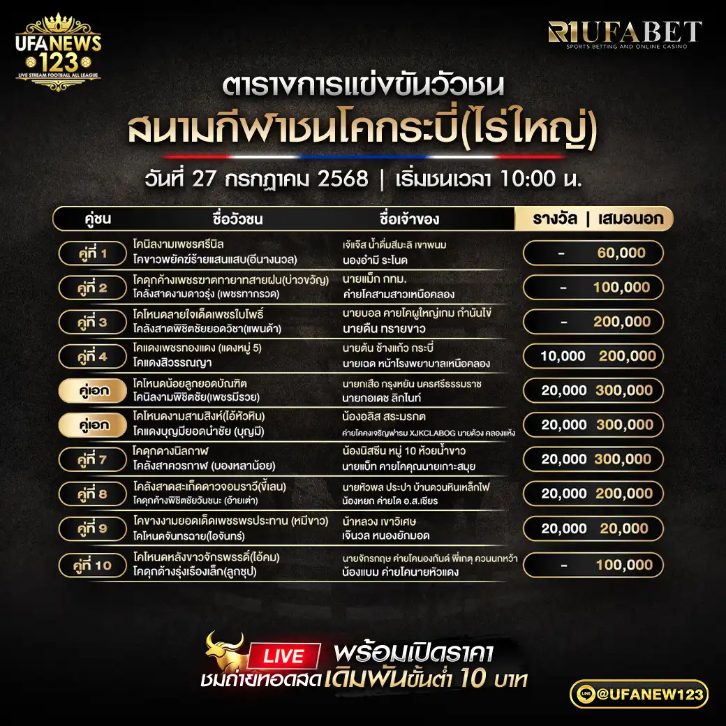 โปรแกรมวัวชน สนามกีฬาชนโคกระบี่ (ไร่ใหญ่) เริ่มเวลา 10:00 น. 27 กรกฎาคม 2568