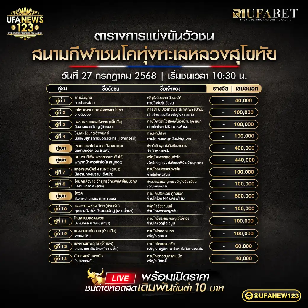 โปรแกรมวัวชน สนามกีฬาชนโคทุ่งทะเลหลวงสุโขทัย เริ่มเวลา 10:00 น. 27 กรกฎาคม 2568