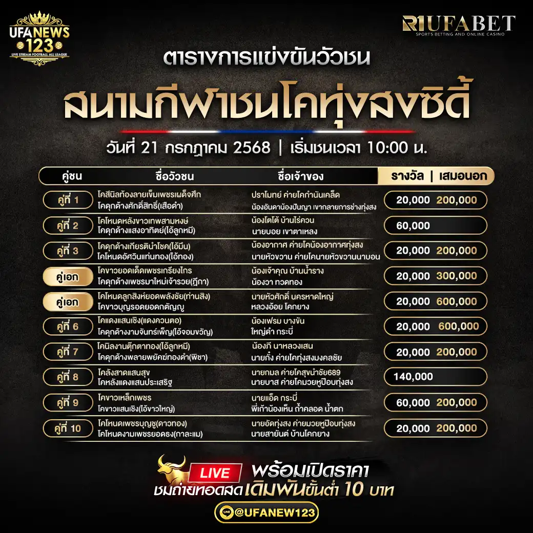 โปรแกรมวัวชน สนามกีฬาชนโคทุ่งสงซิตี้ เริ่มเวลา 10:00 น. 21 กรกฎาคม 2568