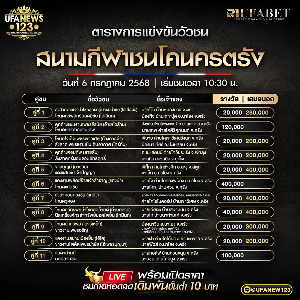 โปรแกรมวัวชน สนามกีฬาชนโคนครตรัง เริ่มเวลา 10:00 น. 06 กรกฎาคม 2568