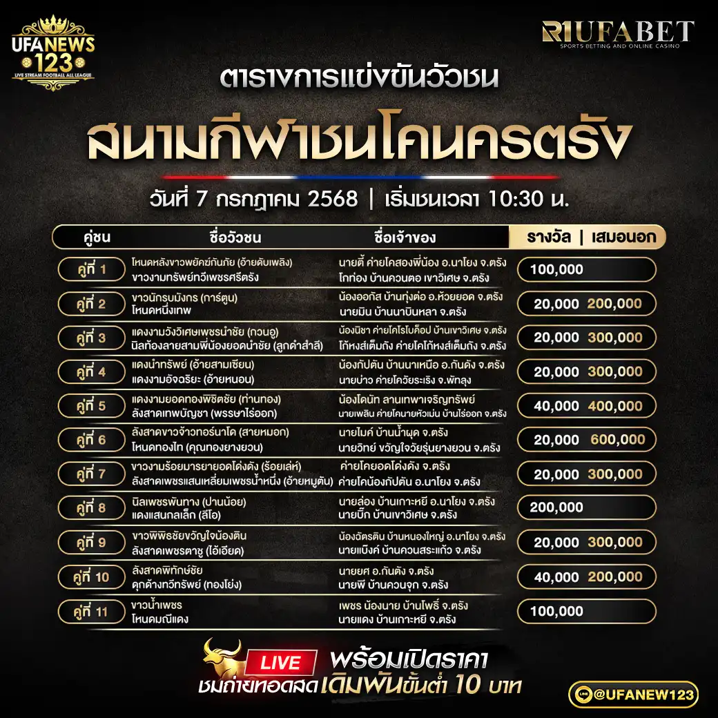 โปรแกรมวัวชน สนามกีฬาชนโคนครตรัง เริ่มเวลา 10:30 น. 07 กรกฎาคม 2568