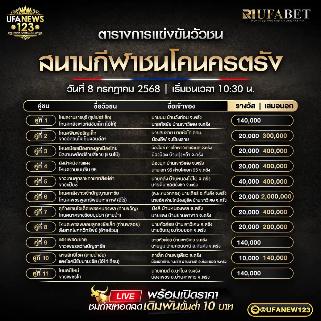 โปรแกรมวัวชน สนามกีฬาชนโคนครตรัง เริ่มเวลา 10:30 น. 08 กรกฎาคม 2568