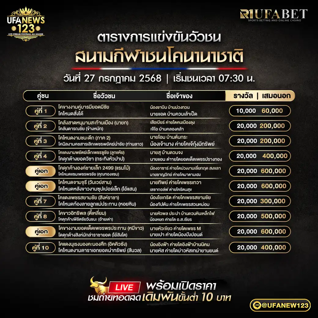 โปรแกรมวัวชน สนามกีฬาชนโคนานาชาติ เริ่มเวลา 07:00 น. 27 กรกฎาคม 2568